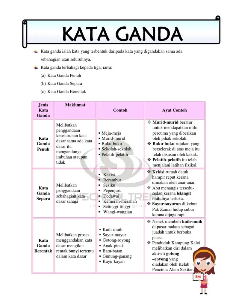 Credit title biasanya ditampilkan pada saat akhir penayangan film, . Kata Ganda