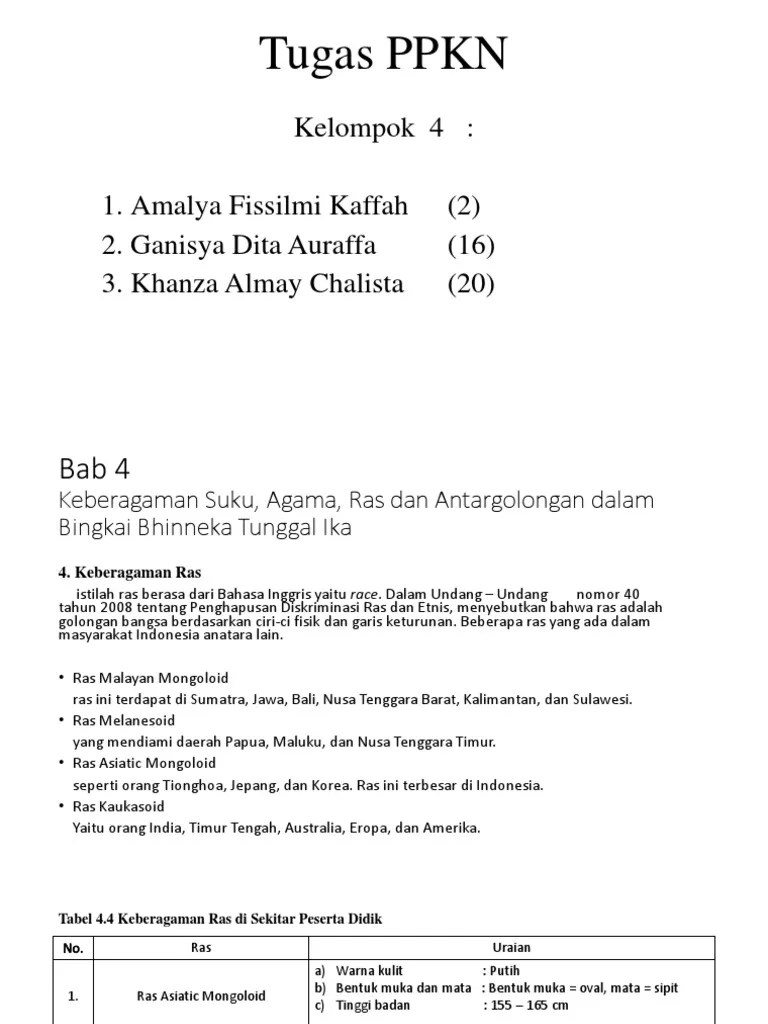 Keberagaman Ras Di Sekitar Peserta Didik - Terkait Pendidikan