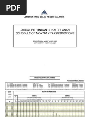 Anggaran pendapatan dan belanja negara tahun anggaran 2018 (disingkat apbn 2018) adalah rencana keuangan pemerintahan negara republik indonesia yang disetujui oleh dewan perwakilan rakyat untuk tahun 2018. Jadual Potongan Cukai Bulanan 2020