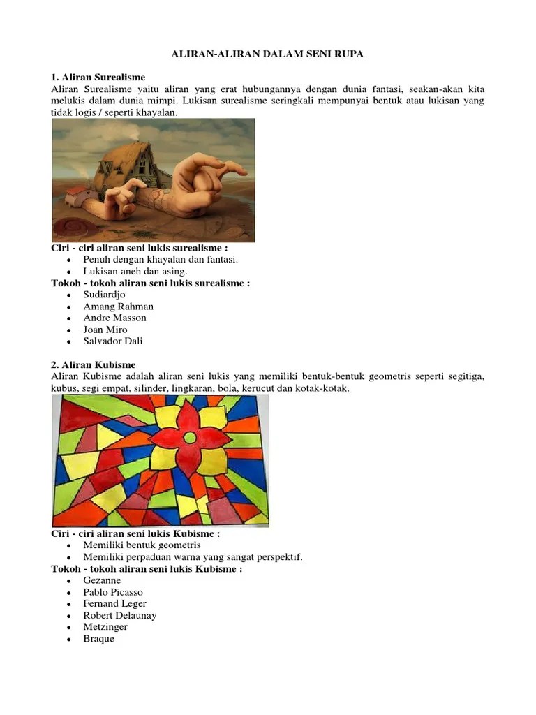 Aliran Seni Rupa Surealisme Adalah