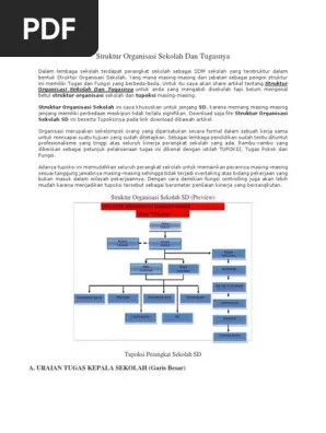 Struktur organisasi smk katanegara wates. Dokumen Tips Struktur Organisasi Sekolah Dan Tugasnya Pdf