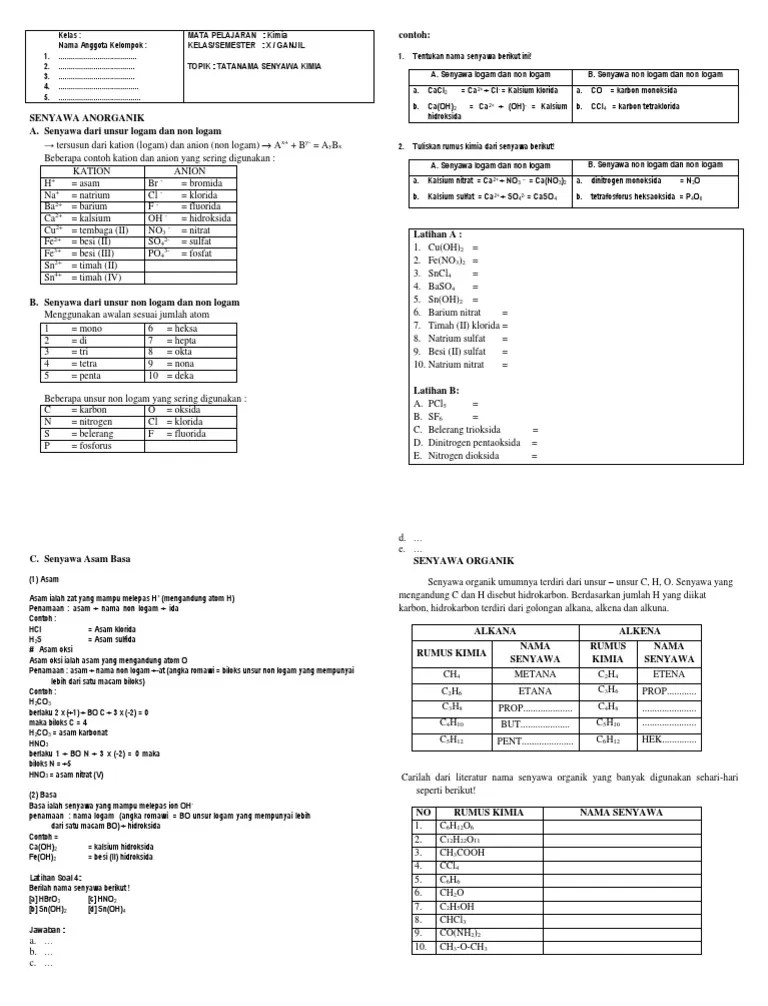 LD Tatanama Senyawa Baru | PDF