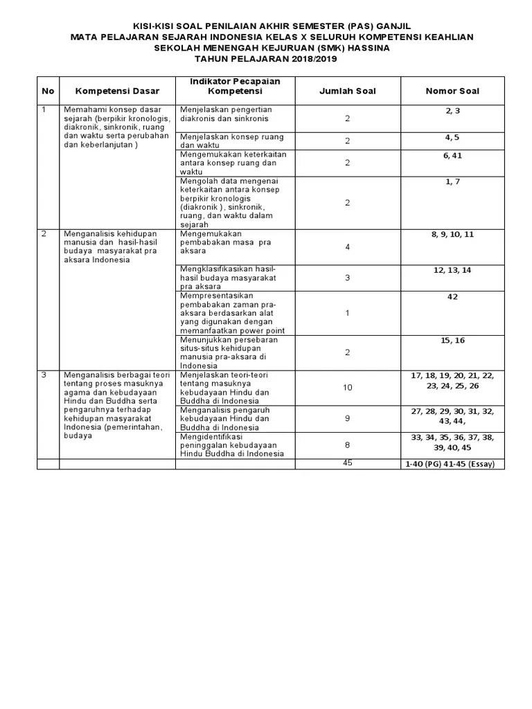 Sharing pengalaman dari para alumni ut, mereka bingung saat ujian tap pgsd. Soal Pilihan Ganda Sistem Komputer Kelas X Semester 2