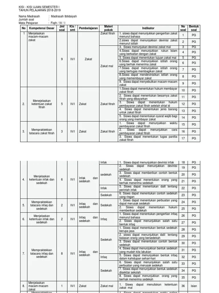 kisi kisi pas kelas 1 tematik tema 2 semester 1 k 13. Kisi Fiqih 2018 Pdf