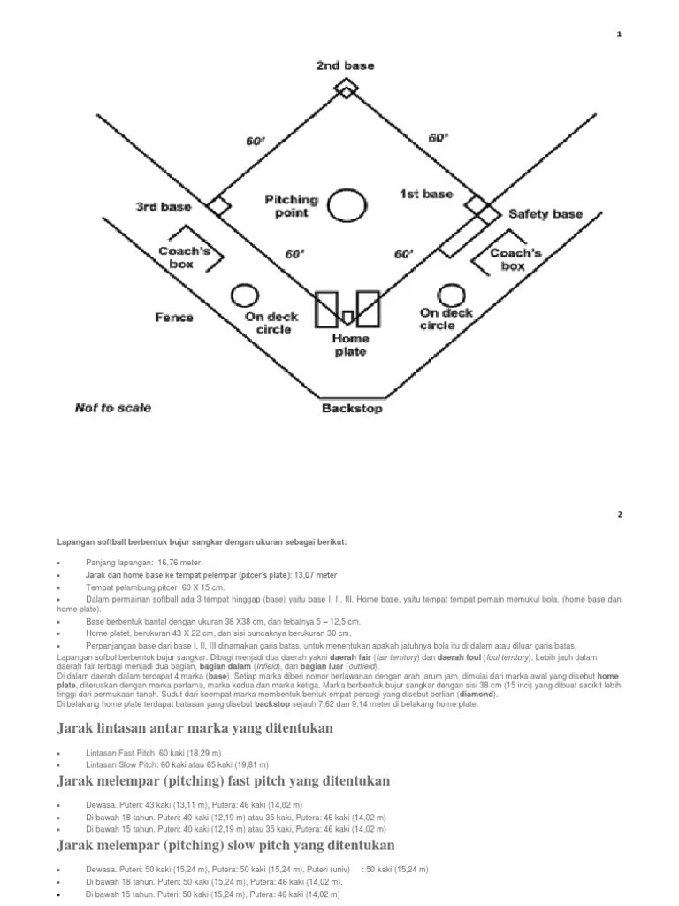 Foul ball merupakan salah satu istilah dalam permainan softball yang artinya hasil pukulan yang tidak sah. Batter Dalam Permainan Softball Dianggap Mati Jika