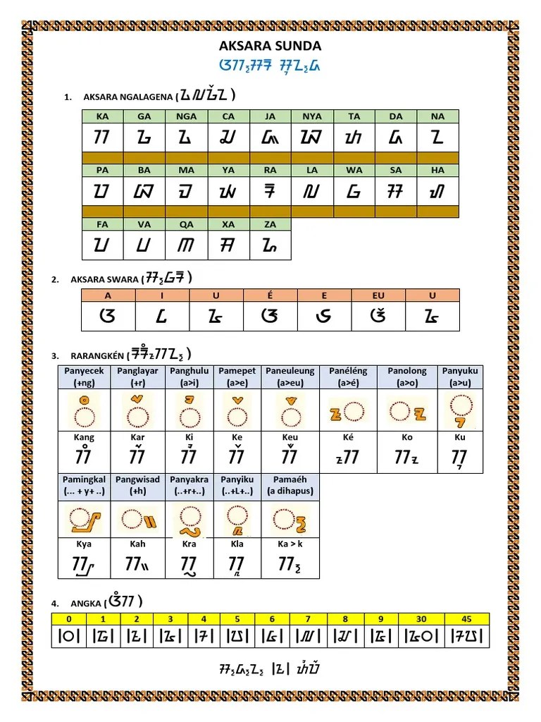 Sundanese sign pamepet.png, pamepet, membuat vokal aksara ngalagena dari a menjadi ə. Aksara Sunda Tabel Pdf