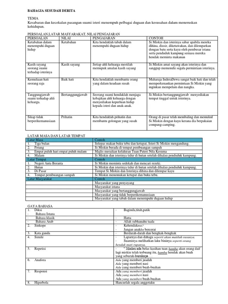 Cerita ini mengisahkan sepasang suami isteri yang miskin telah berjalan jalan mengelilingi negeri lalu pergi berjumpa . Komsas Bahagia Sesudah Derita Pdf