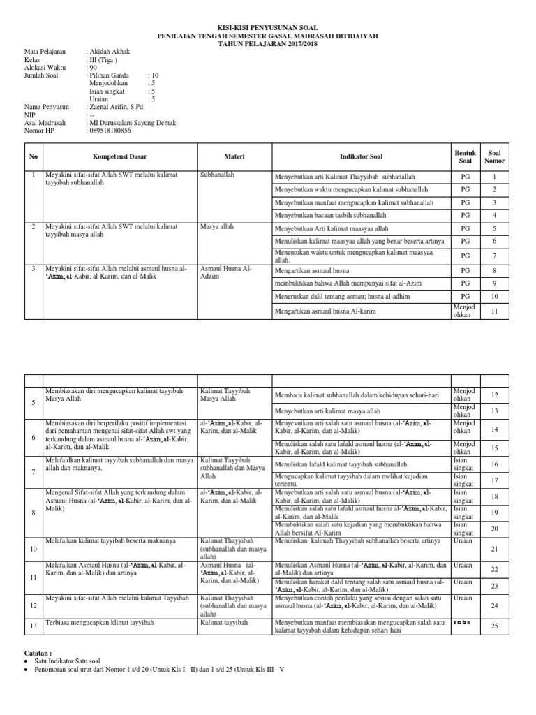 Akidah Kelas 3 | PDF