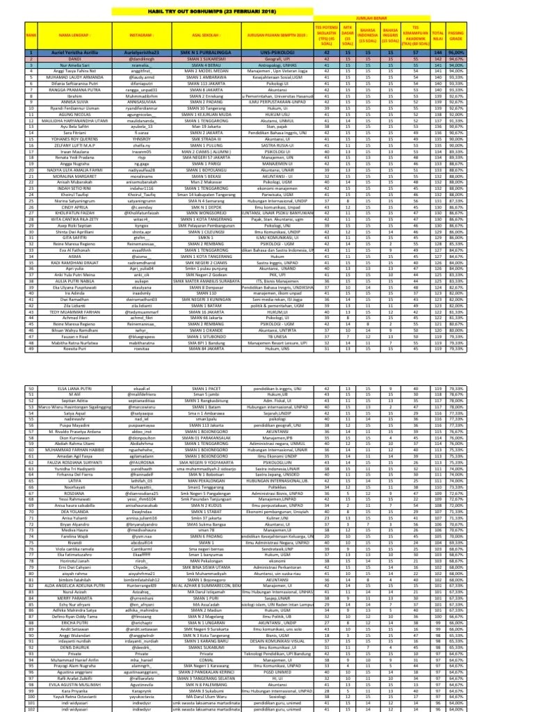 Sk konversi akreditasi smk jawa barat. Hasil Soshum 23 Februari 2019 Pdf Pdf