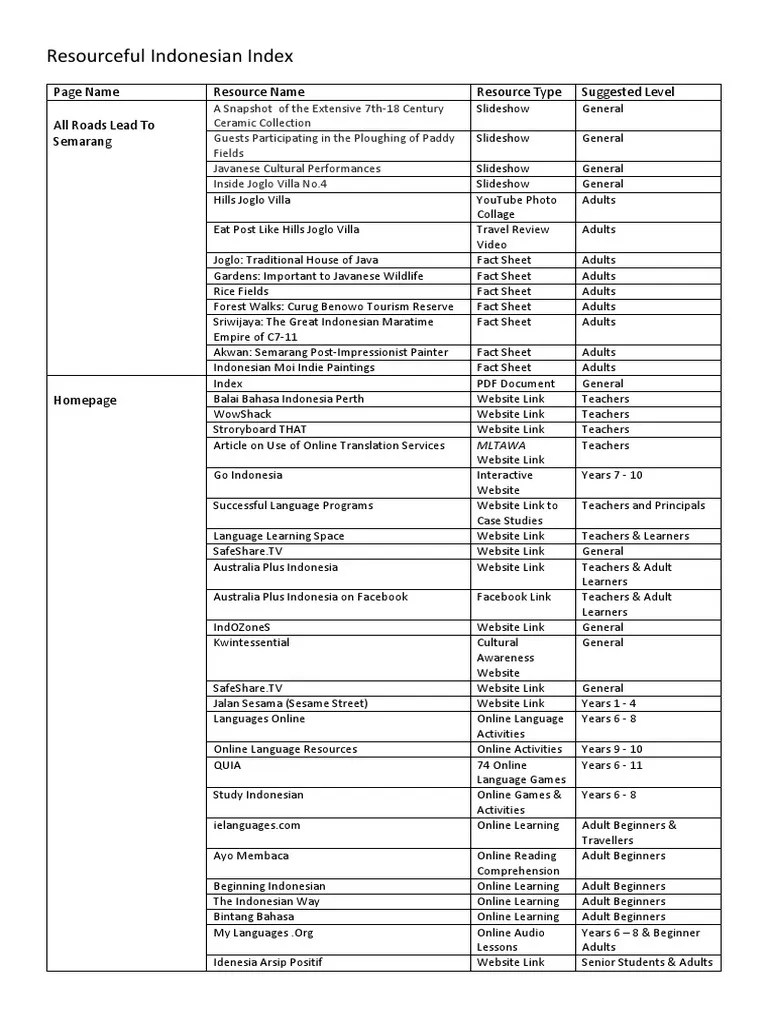 Tts pintar # 59 jawaban: Ahli Pemecah Kode Rahasia Kunci Jawaban Tts Beinyu Com