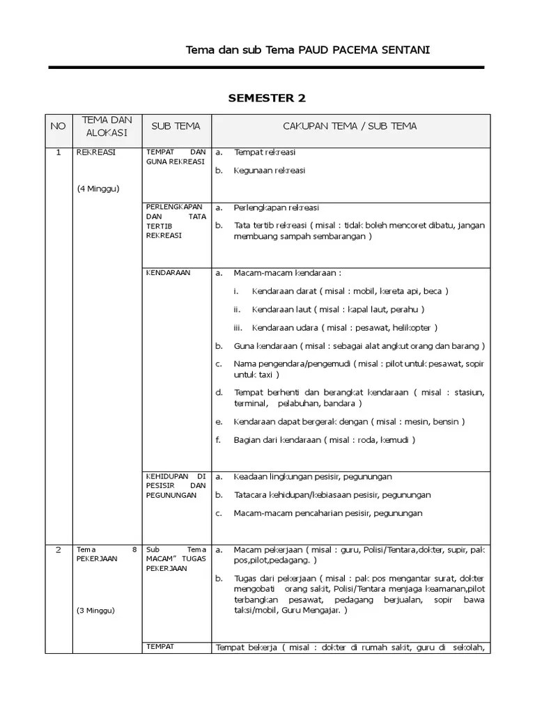 Rppm bdr paud tema air udara api sub tema api untuk klp b dikemas dalam kegiatan main yang seru selama belajar di rumah. Pacema Tema Dan Sub Tema Semeter Ii