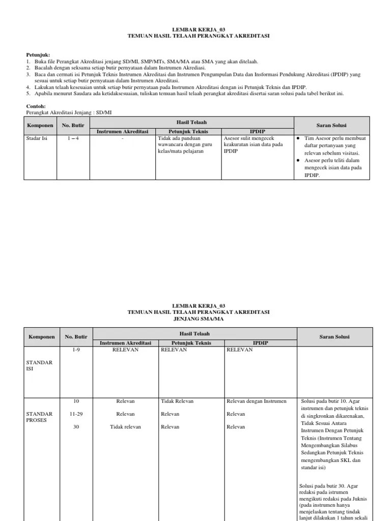 Hukum tata negara (siyasah syar'iyyah), s1 . Lk 03 Temuan Hasil Telaah Perangkat Akreditasi Pdf
