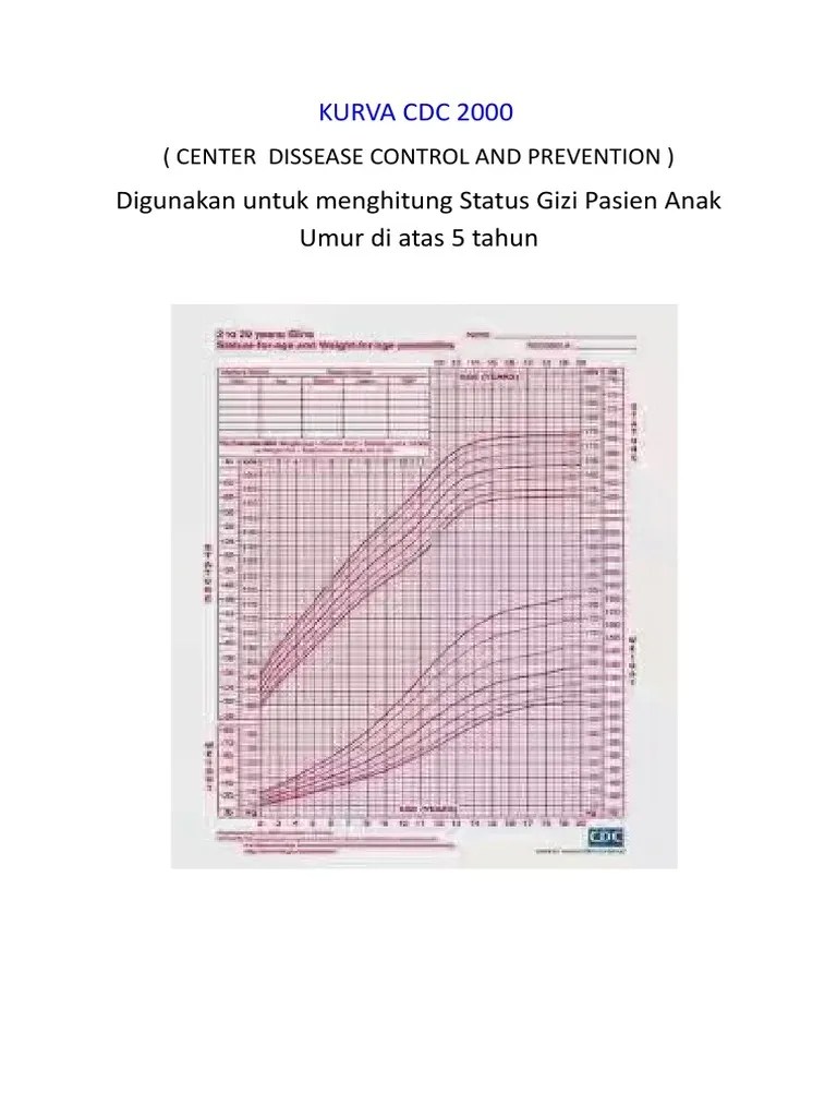 Bila umur tidak diketahui, status gizi dinilai dengan indeks lla/tb: Cdc Z Score Pdf
