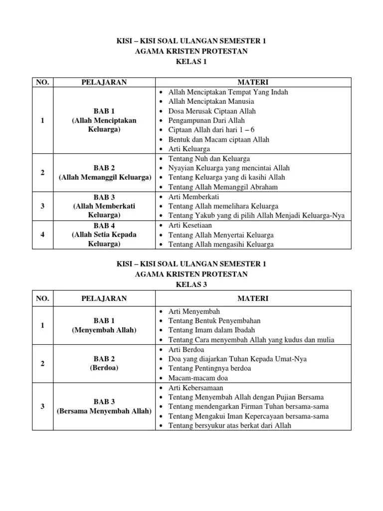 Tes soal agama kristen smadraft. Soal Agama Kristen Tentang Ibadah