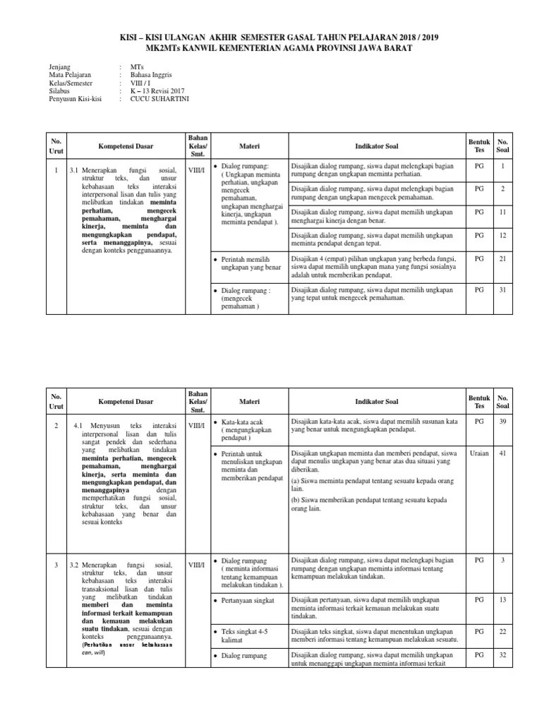 Giving attention/memberi perhatian adalah ungkapan yang digunakan untuk memberikan perhatian/respon. Kisi Kisi B Inggris Pas Kls 8