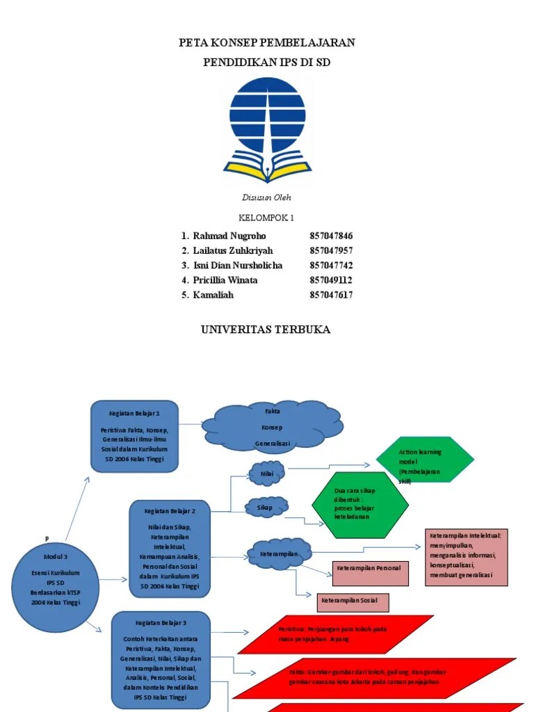 Peta Konsep IPS Modul 3 | PDF