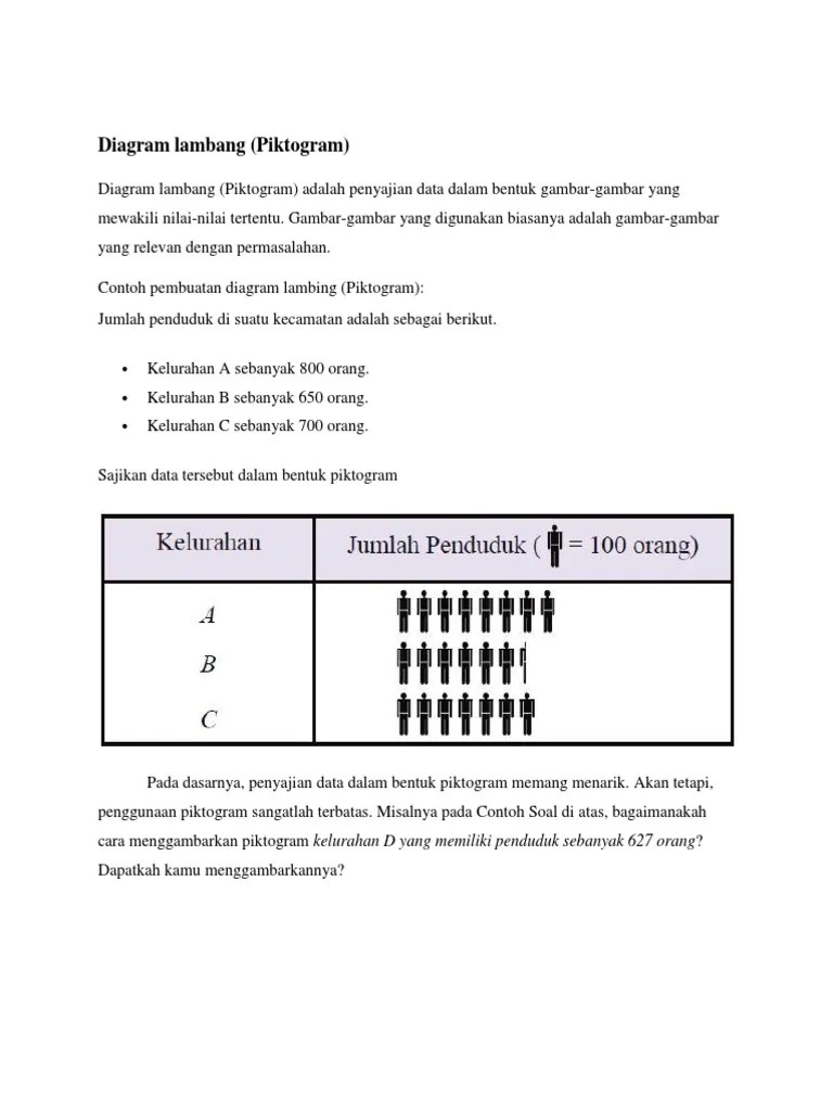 Kemudian, sajikan data pada contoh soal 3.6 dalam bentuk diagram lingkaran dalam persen tugas 3.2 jan 5 10 15 20 25 feb mar apr bulan jumlah tv mei jun jul . Contoh Soal Diagram Piktogram