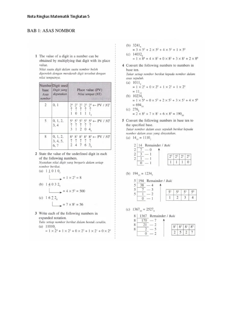 Soalan Matematik Tingkatan 5  Kssm Matematik Tingkatan 5 Ubahan Latih