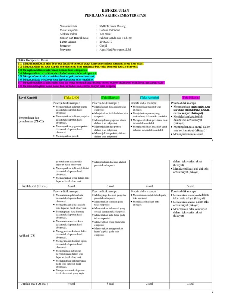 Topik k3 lainnya yang bisa anda pelajari adalah contoh komunikasi vertikal, contoh buku laporan harian satpam, prosedur k3 yang berlaku di industri, tugas 3 membaca teks anekdot dalam puisi, soal. Kisi Soal Dan Soal Menganalisis Struktur Kebahasaan Teks Anekdot Jawabanku Id