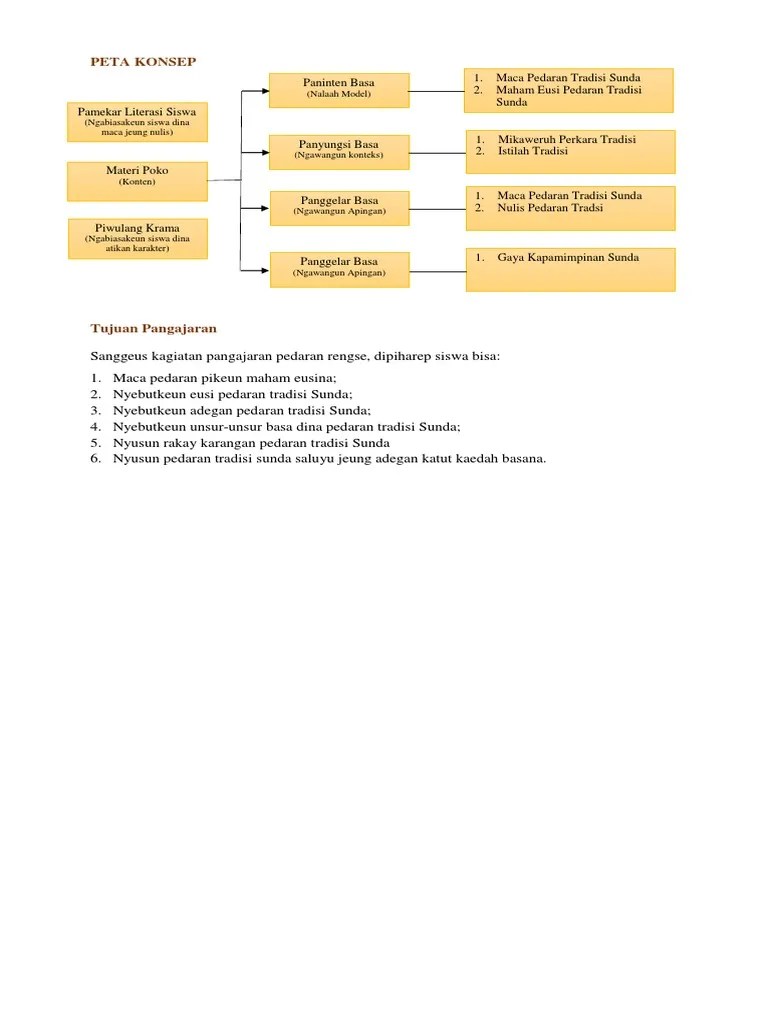 Pedaran Tradisi Sunda Nyaeta - Perangkat Sekolah