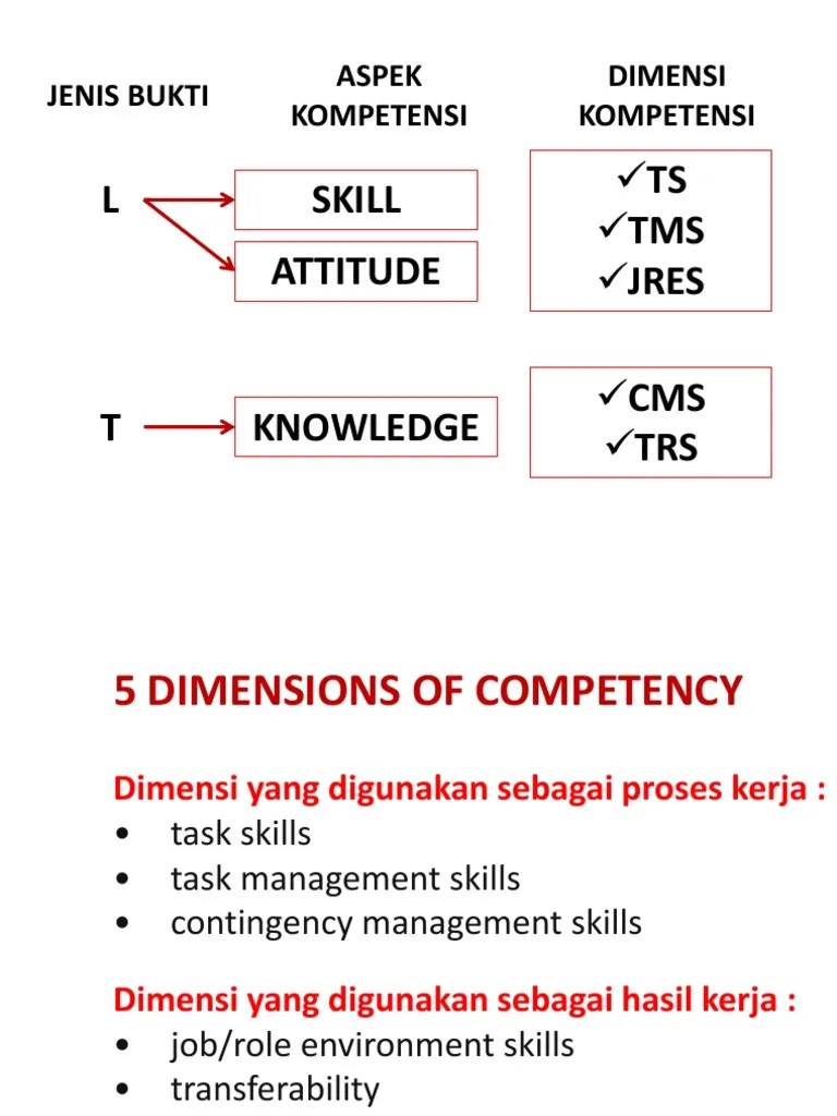 Contoh Soal 5 Dimensi | PDF