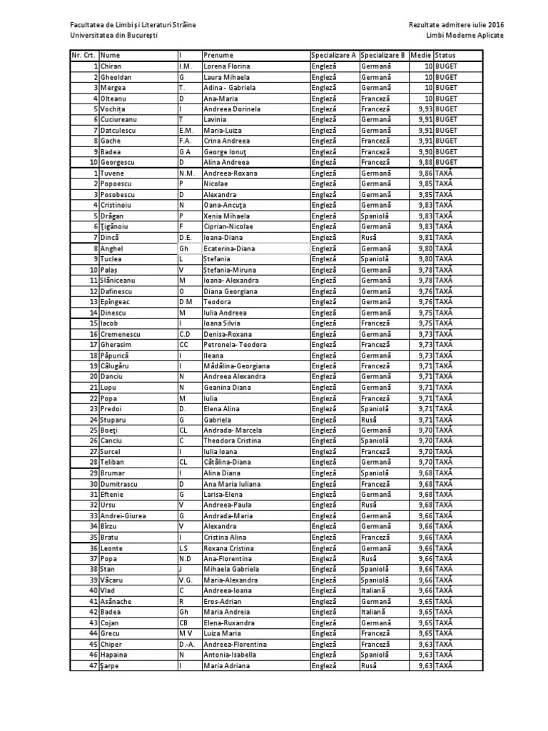 Rezultate Admitere Limbi Straine 2017 Hask