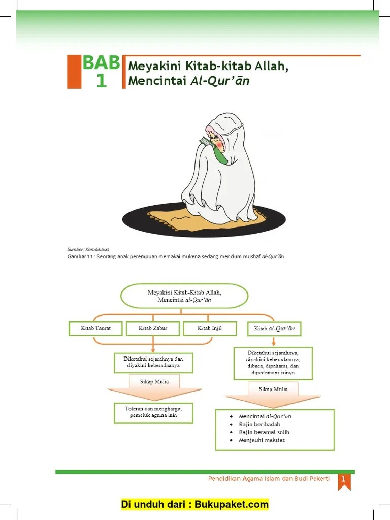 Tuliskan Nama Nama Kitab Allah Beserta Rasul Penerimanya !! - My Blog - My Nama  Nama Blog