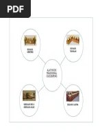 Satu set alatan caklempong terdiri dari gereteh, sauwa(saua), tingkah dan gendang ibu. Alat Muzik Caklempong Pdf