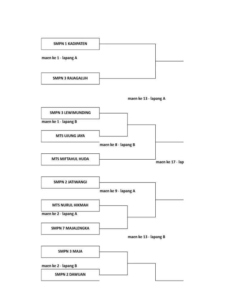 Bagan Pertandingan 41tim | PDF