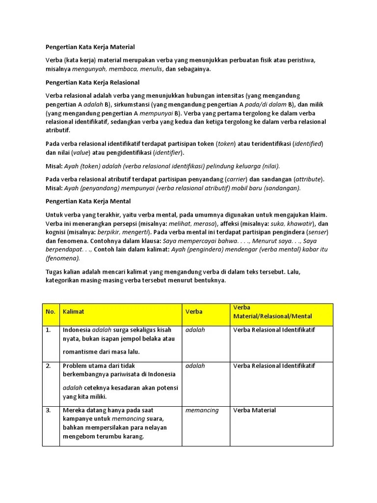 Contoh Kalimat Kata Kerja Mental – Rasanya