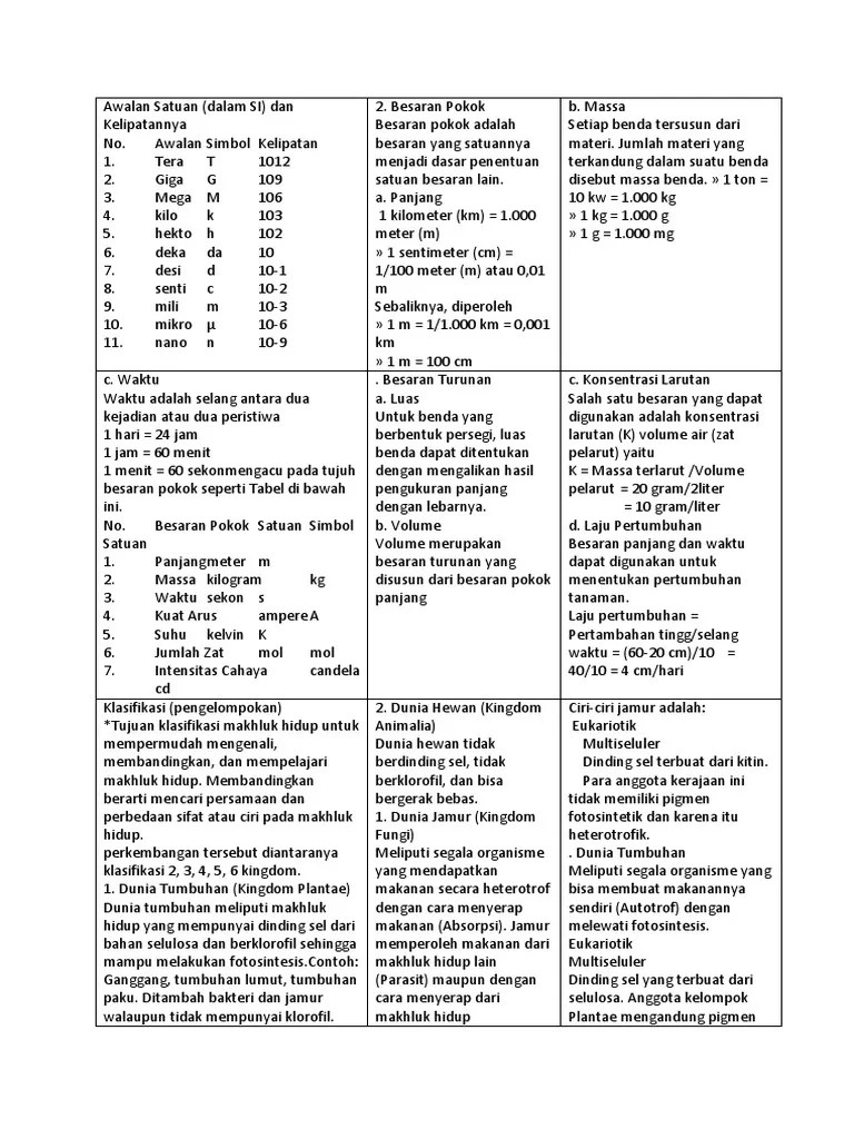 Awalan Satuan Ipa | PDF