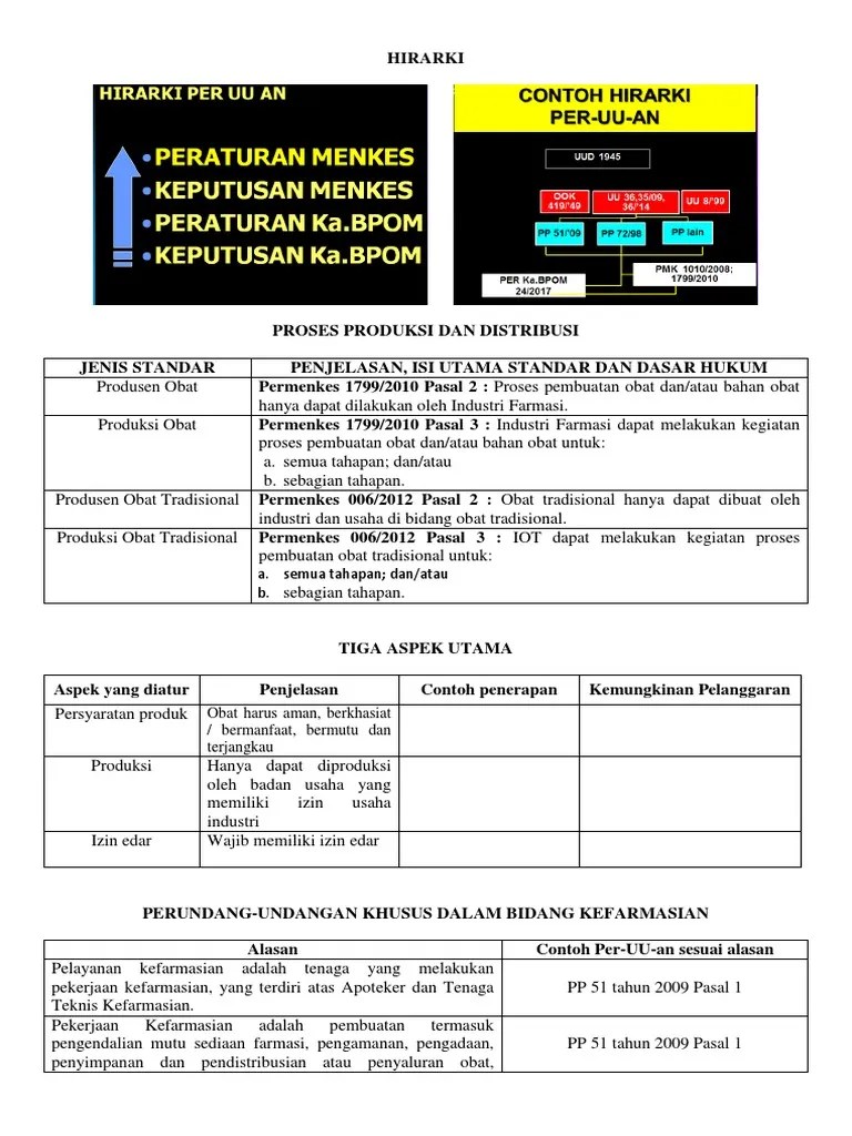 kefarmasian dan apoteker sebagaimana dimaksud pada ayat (1) tidak ada, supervisi dapat dilaksanakan oleh kepala pusat kesehatan masyarakat. Hirarki Undang Undang Farmasi