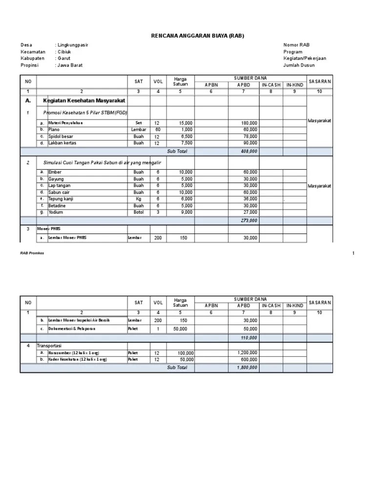 Rab &amp; RRK Kesehatan | PDF
