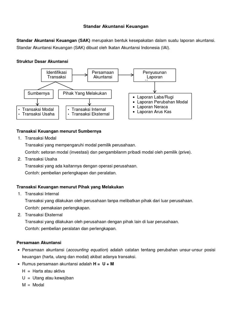 Materi &amp; Contoh Soal Persamaan Akuntansi | PDF