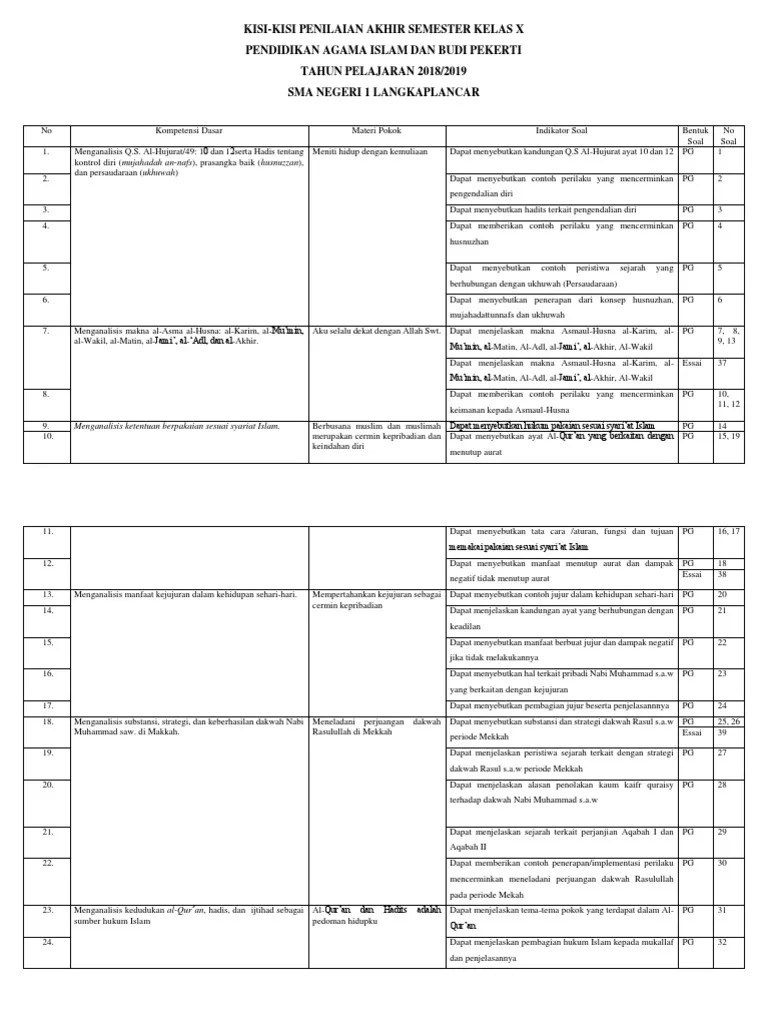 Contoh kartu soal dapat dilihat pada ilustrasi berikut:. Kisi Kisi Pas Pai 2018 2019 Kelas X Pdf