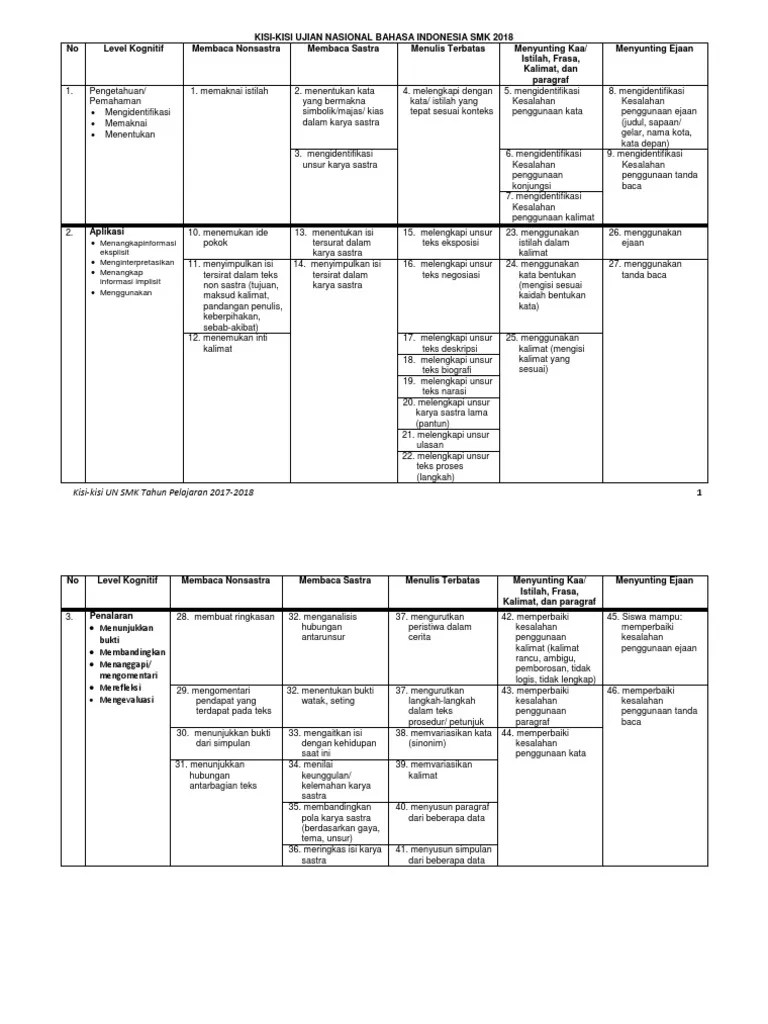 29.05.2020 · contoh soal menyimpulkan isi tersirat dalam cerpen dan contoh soal menyimpulkan makna tersirat dalam teks, contoh soal menyimpulkan isi tersirat dalam cerpen dan fabel loading indikator disajikan kutipan cerpen dan fabel siswa dapat menentukan isi tersirat yang terkandung di dalamnya 1 ayah mengamati aku dari atas ke bawah ia berdiri dan menjangkau tangan kananku … Contoh Soal Menyimpulkan Isi Tersirat Dalam Teks Non