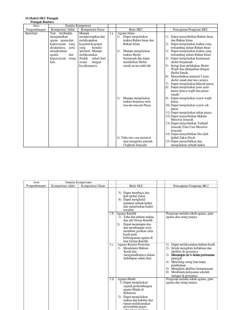 Check spelling or type a new query. Sku Penegak