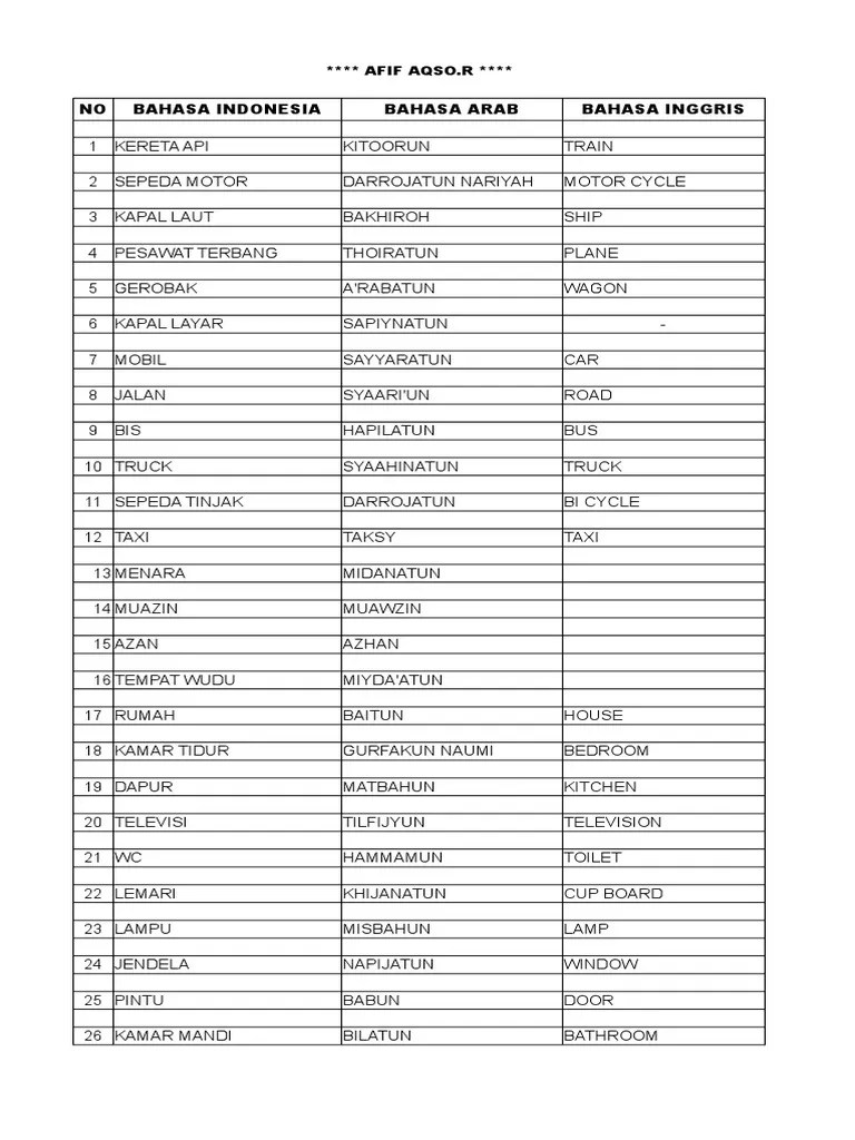 Afif Bahasa Arab | PDF