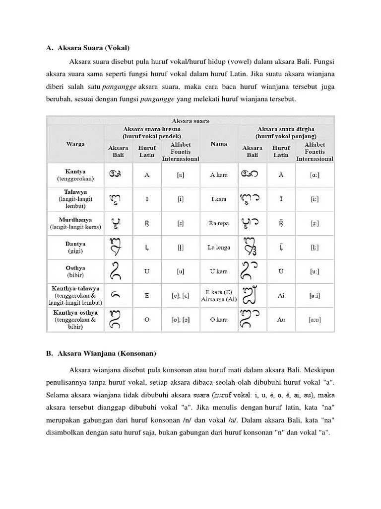 Soal uts ganjil bahasa bali kelas 6. Translate Aksara Bali Ke Latin Siswapelajar Com