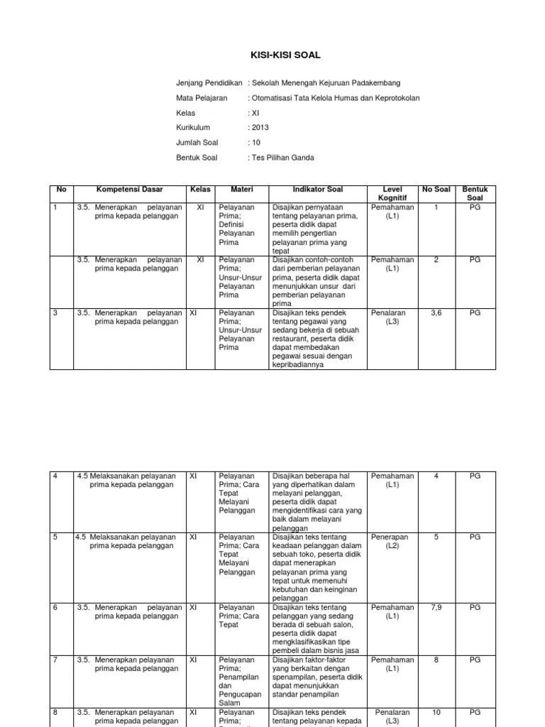 Administrasi humas dan keprotokolan kurikulum 2013 kelas xi semester 2 distribusi kd. Kisi Kisi Humas Pdf