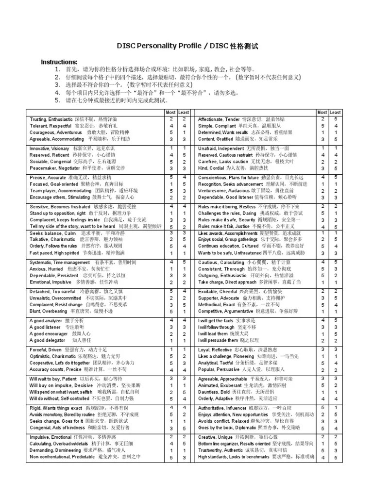 Disc personality and behavioral assessment with reports and features including job matching, teambuilding, relationships, motivation and leadership . Disc Chinese Pdf Psychological Concepts Behavioural Sciences