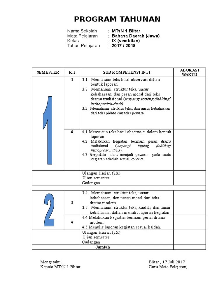 Promes B.jawa Terupdate | PDF