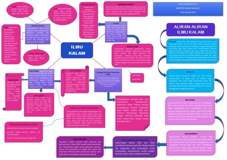 Tugas Peta Konsep m5 Akidah Akhlak 2 Nurfitri | PDF