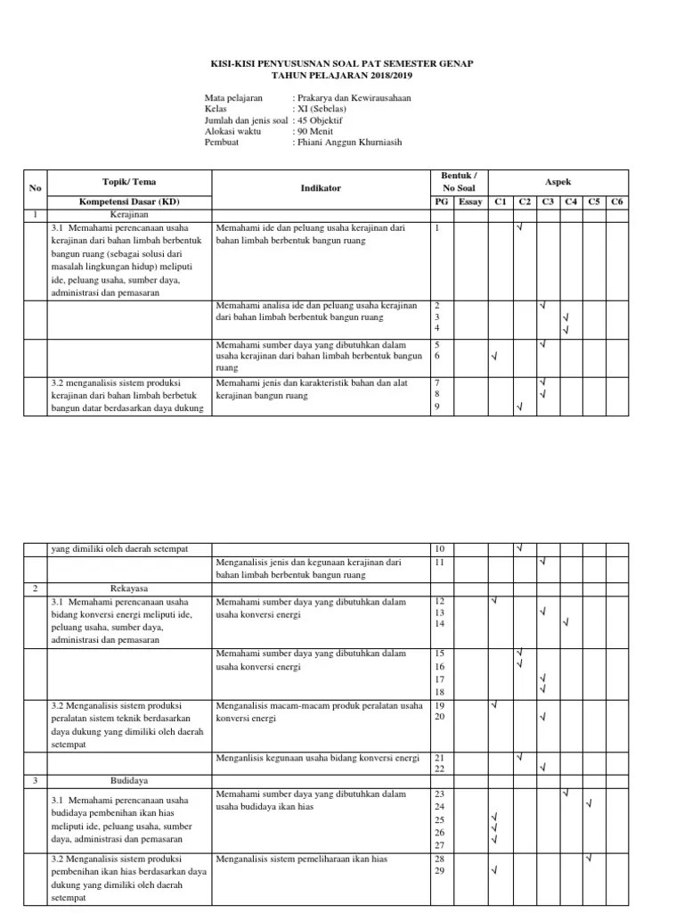 Soal pas pat ukk prakarya kelas 11 kurikulum 2013 yang dapat bapak dan. Kisi Kisi Pat Prakarya Kls 11 1 Pdf