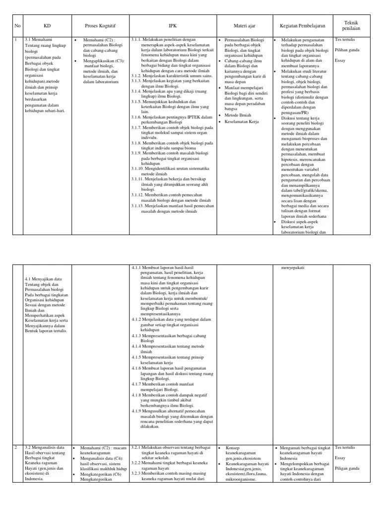 Telaah Kurikulum | PDF