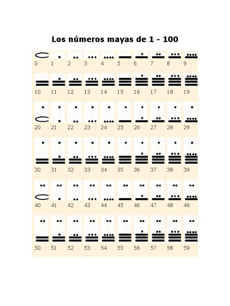 Algunas numeraciones eran para los códices, otras para los monumentos y otras incluso tenían representaciones humanas. Los Numeros Mayas De 1 Pdf