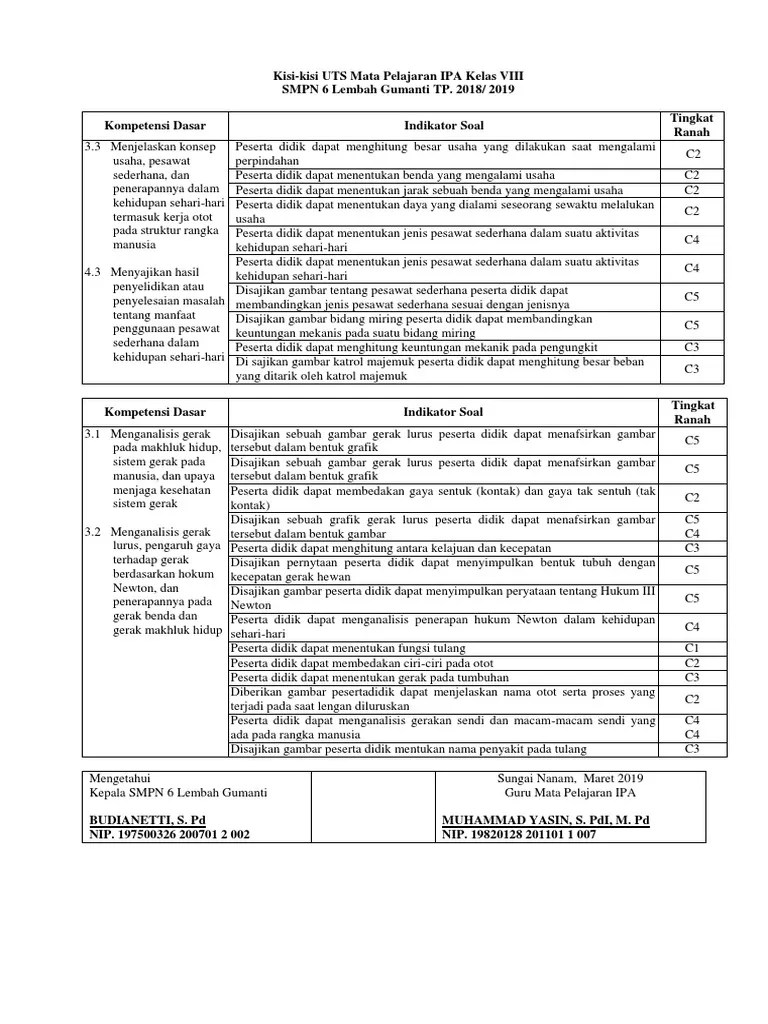 Akan terus diupdate untuk melengkapi materinya secara bertahap oleh tim penulis kami. Soal Ipa Kelas 8 Semester 2 Ilmu Soal