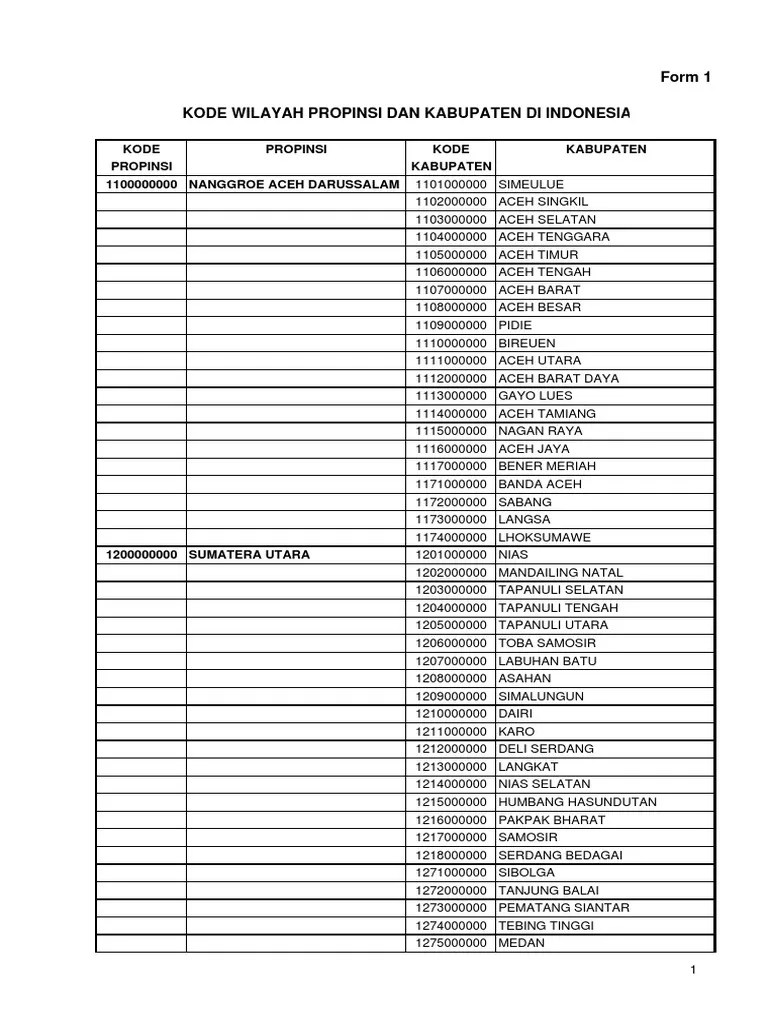 Standar Kode Data Kesehatan-Lamp PDF | PDF