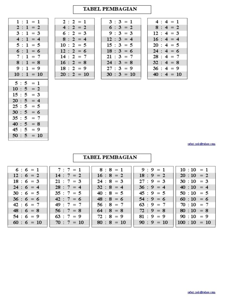 Tabel Perkalian Pembagian | PDF