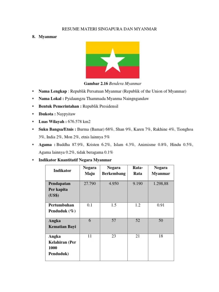 Resume Materi Singapura Dan Myanmar | PDF